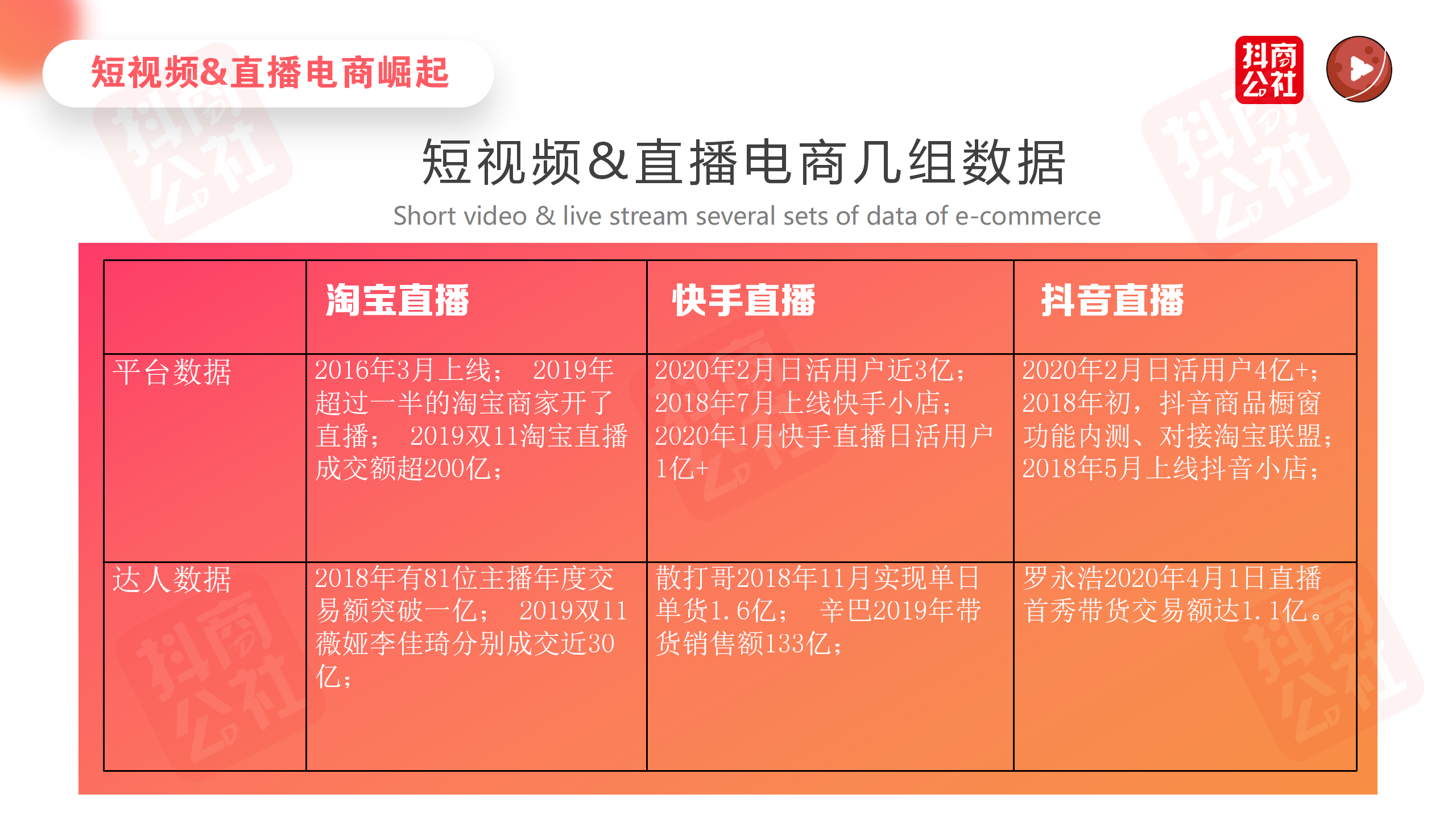  直播電商的11種模式