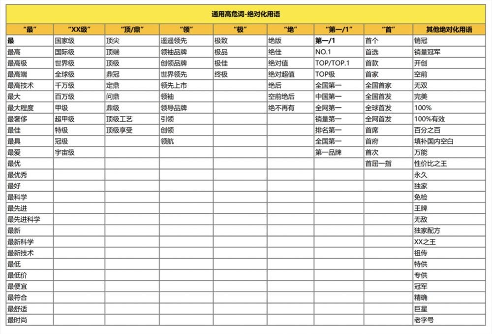 小紅書在遇到違規的情況，應該怎么做