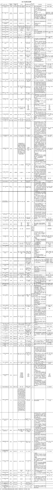 廣州市2021MCN機構白名單.jpg