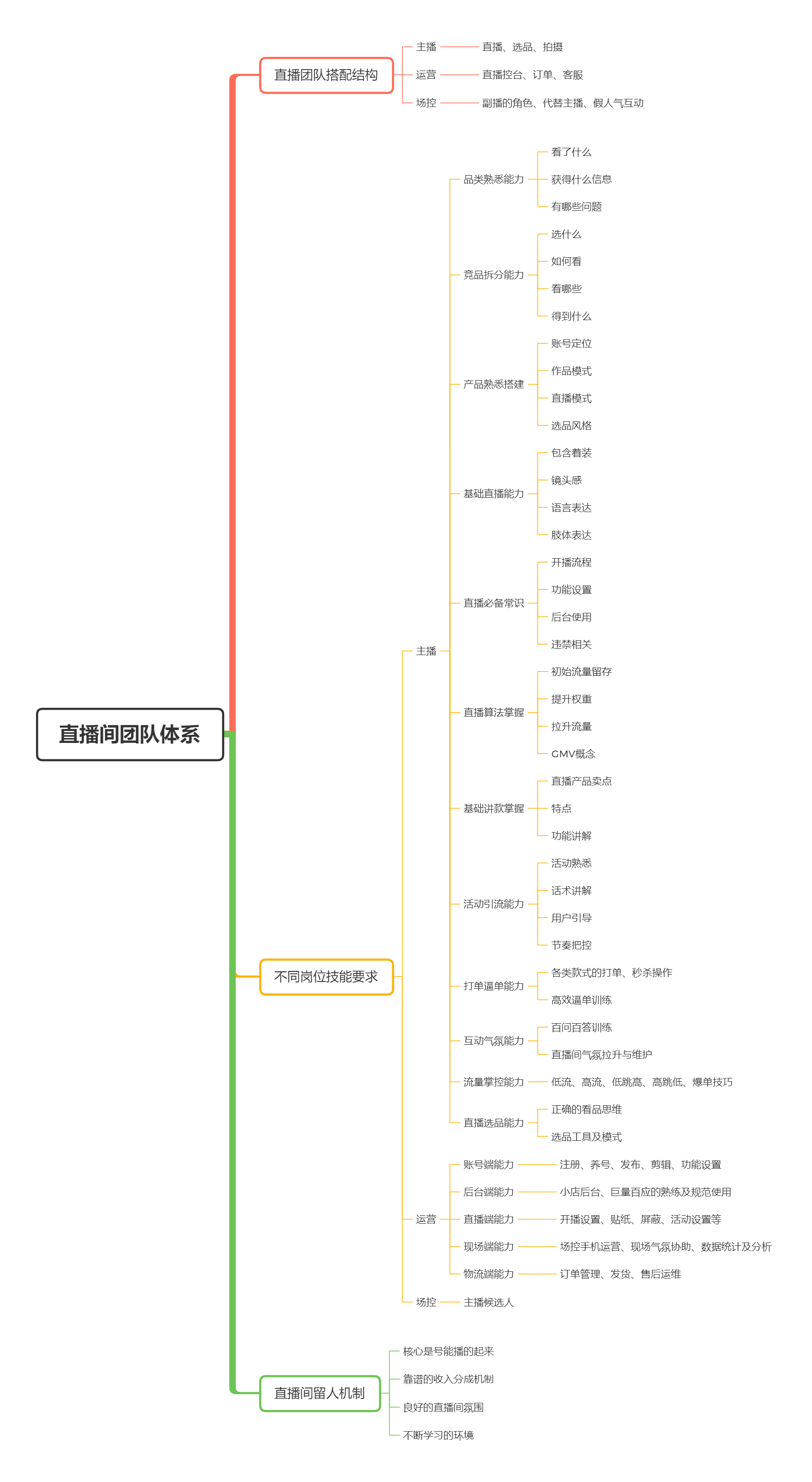 直播帶貨實(shí)操超級(jí)攻略