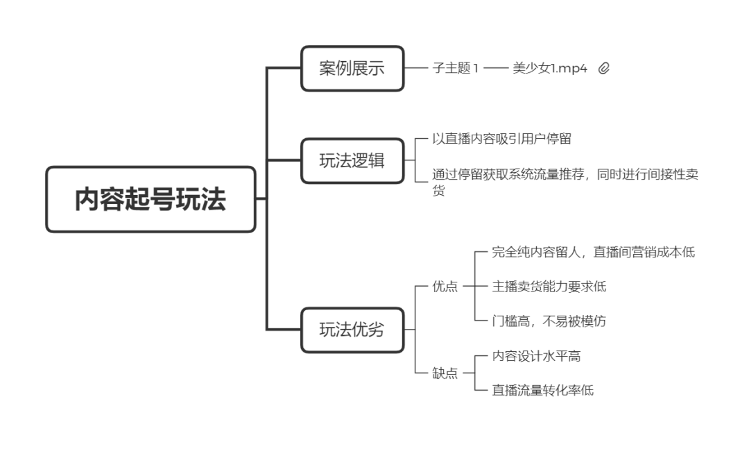 直播帶貨實操超級攻略