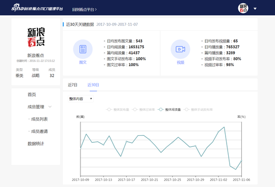 新浪看點MCN扶持計劃開啟！提供更多流量曝光與變現可能