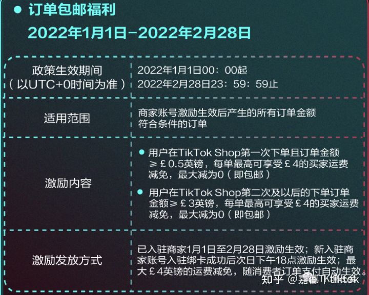 TikTok小店新手最關心的10個問題匯總【建議收藏】